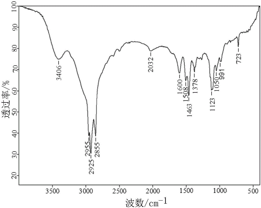 Synthetic method of ether amine flotation agent