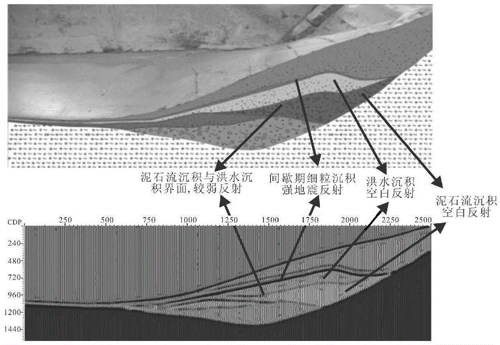 Dividing and contrasting method of near-shore underwater fan glutenite effective connected bodies