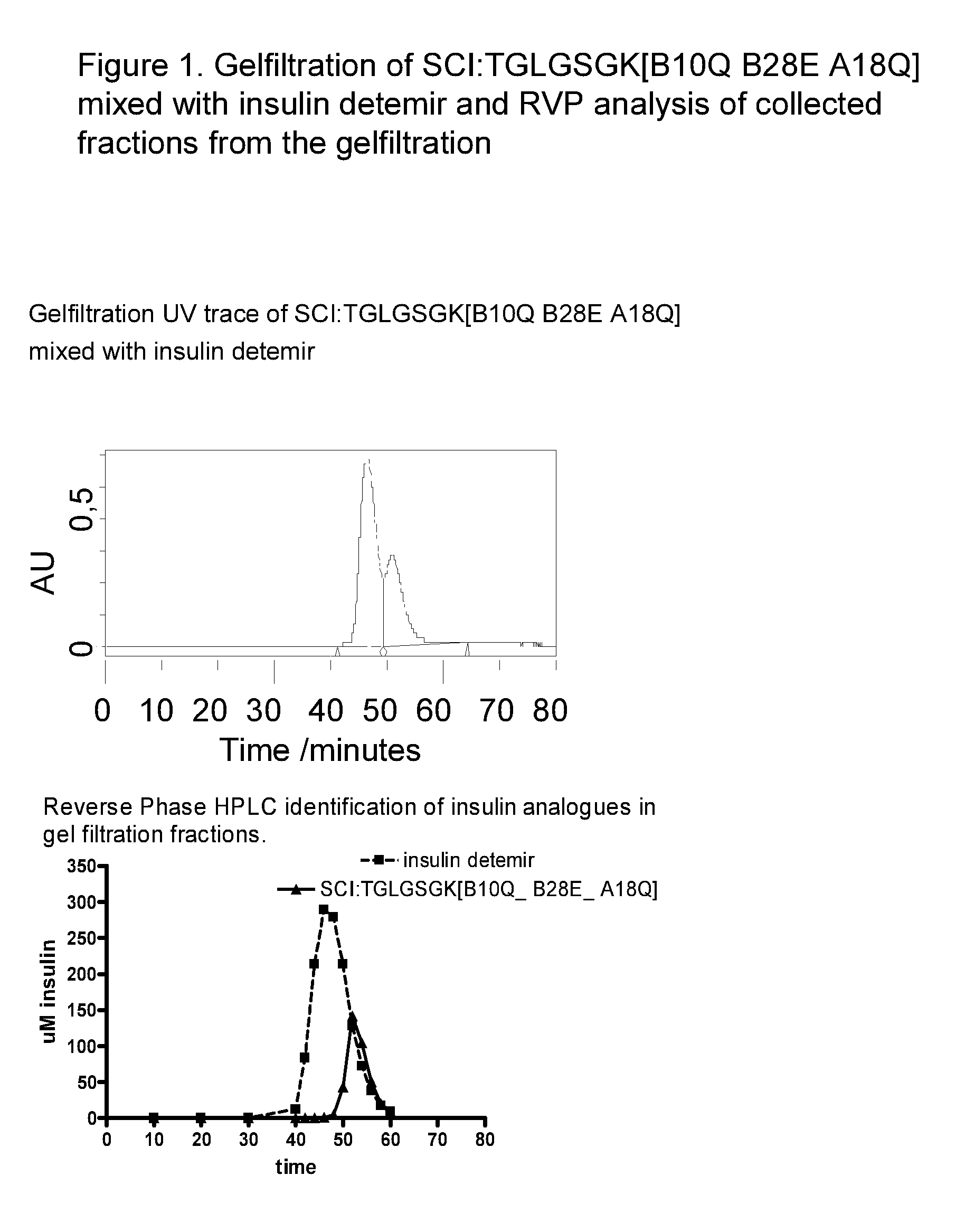 Single-Chain Insulin Analogues and Pharmaceutical Formulations Thereof