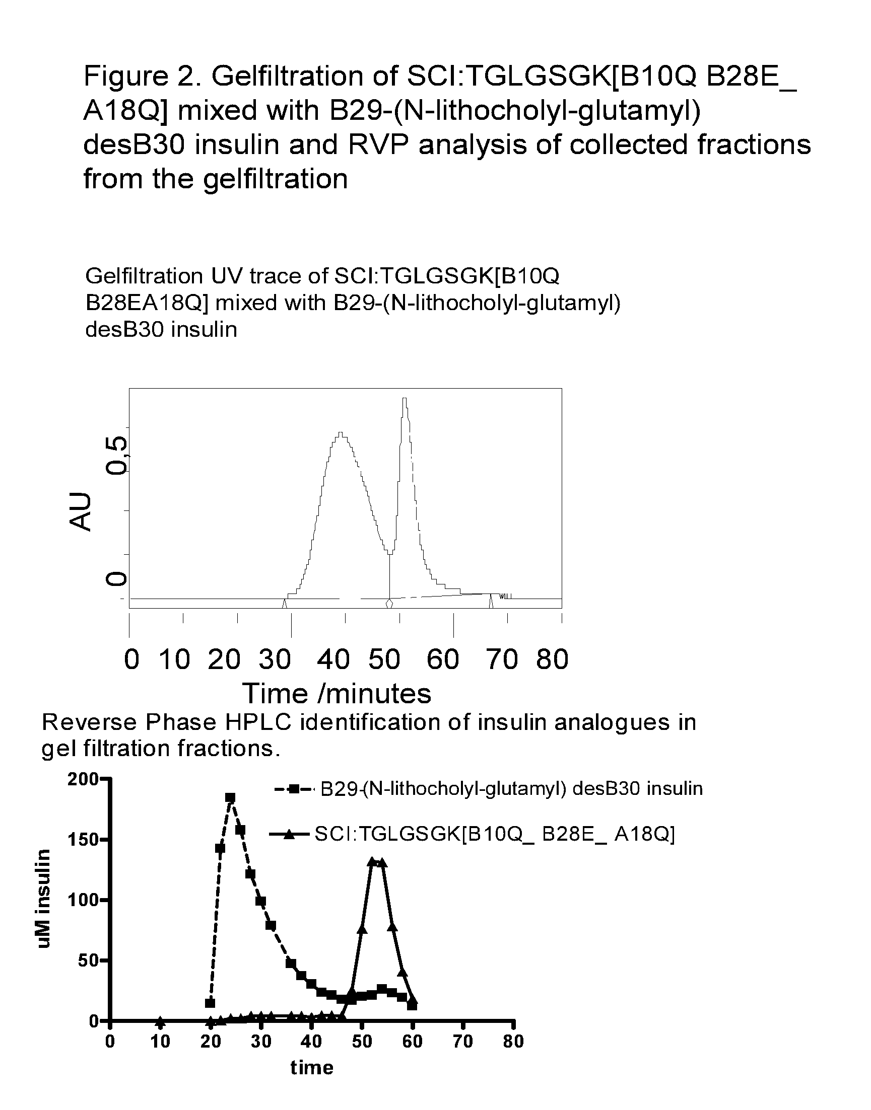 Single-Chain Insulin Analogues and Pharmaceutical Formulations Thereof