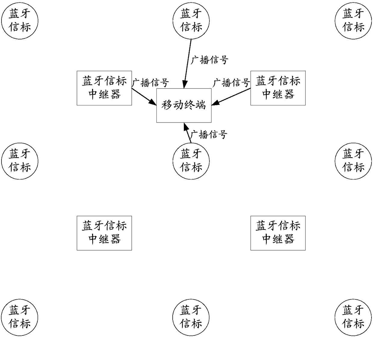 Data communication method, Bluetooth beacon repeater and Bluetooth positioning system