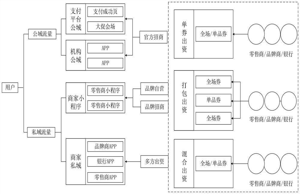 Resources cancel-after-verification method, device and apparatus