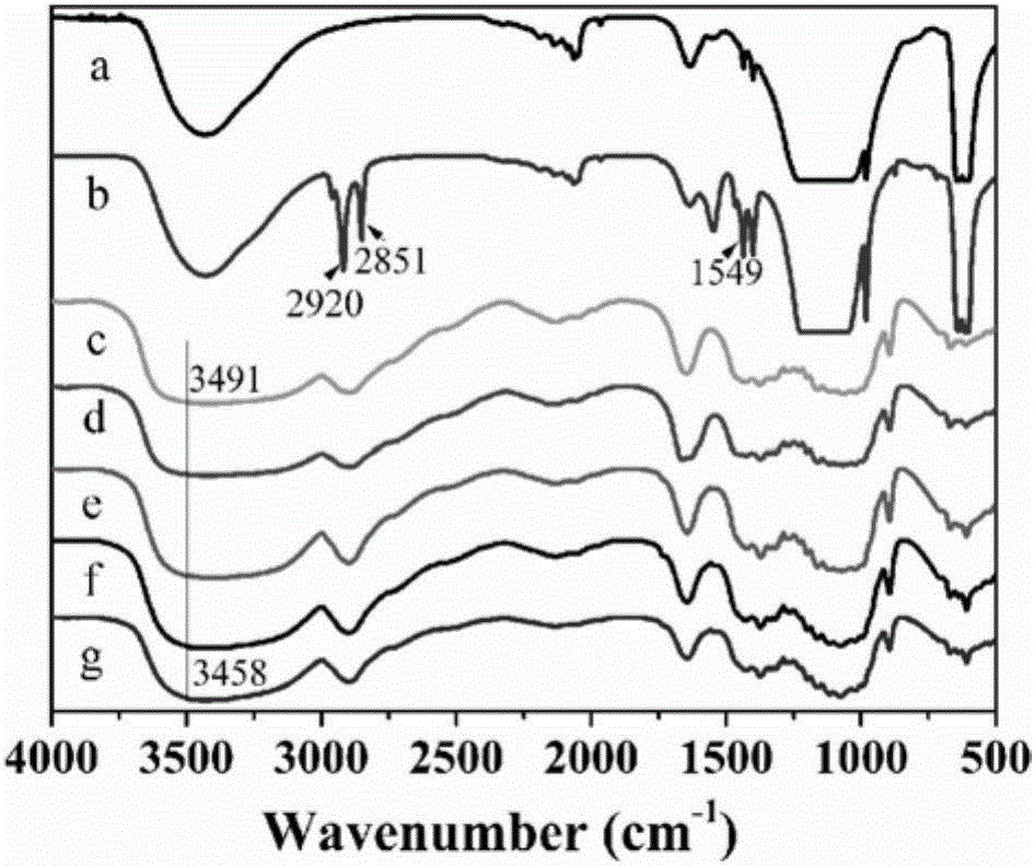 Nano barium sulfate/cellulose composite membrane as well as preparation method and application thereof