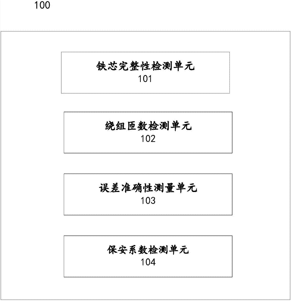 System and method used for detecting error of self-correcting current transformer