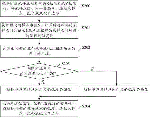 Method and system for measuring three-dimensional green quantity of trees