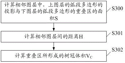 Method and system for measuring three-dimensional green quantity of trees