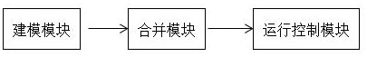 Online Simulation Modeling Method and System for Multi-level and Multi-area Coordinated Control and Load Shedding