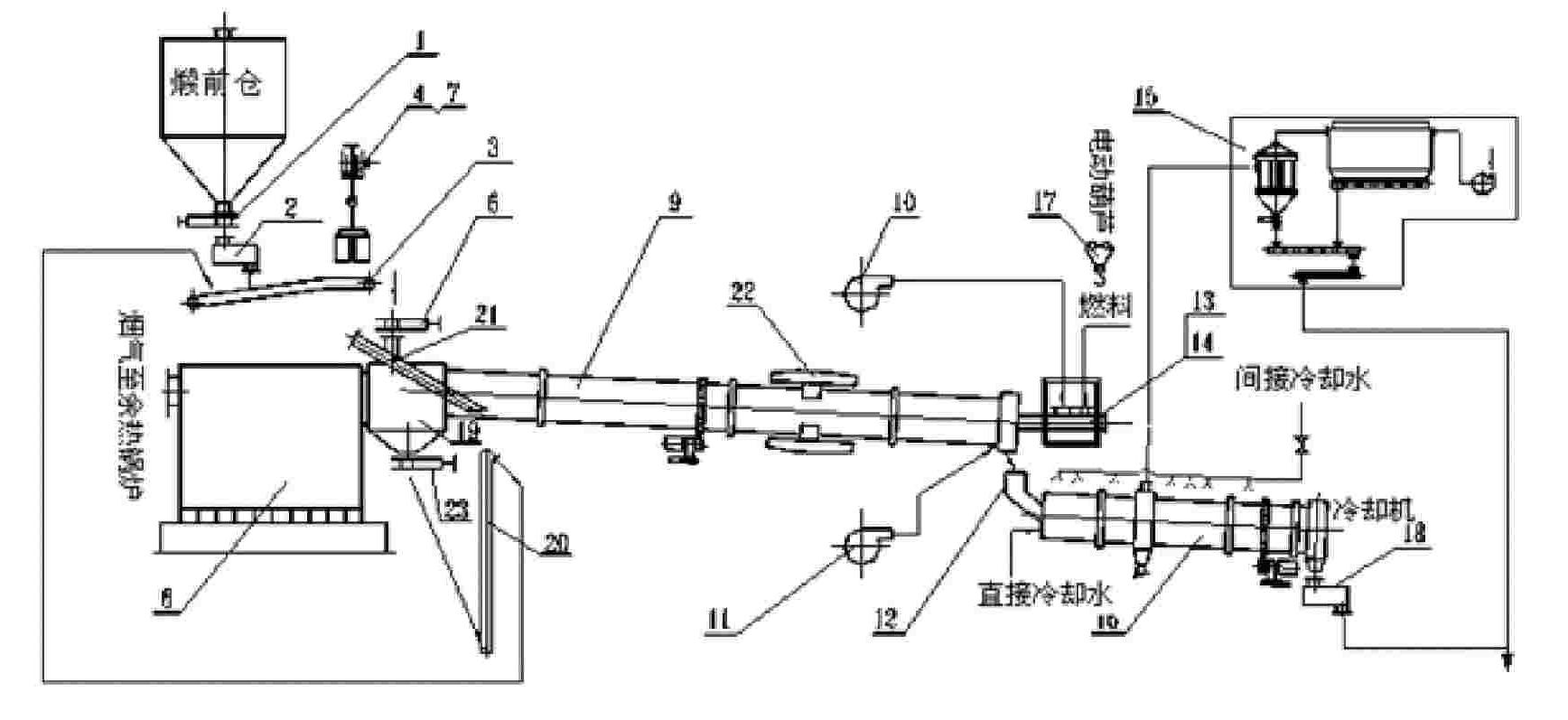 Rotary kiln for calcining refinery coke