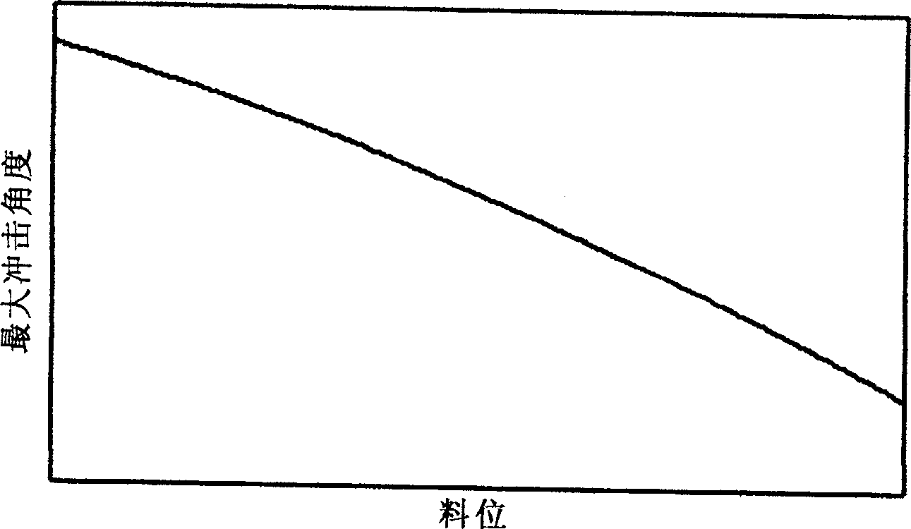 Material position detecting method and device based on vibration signal of ball grinder rotating cylinder body