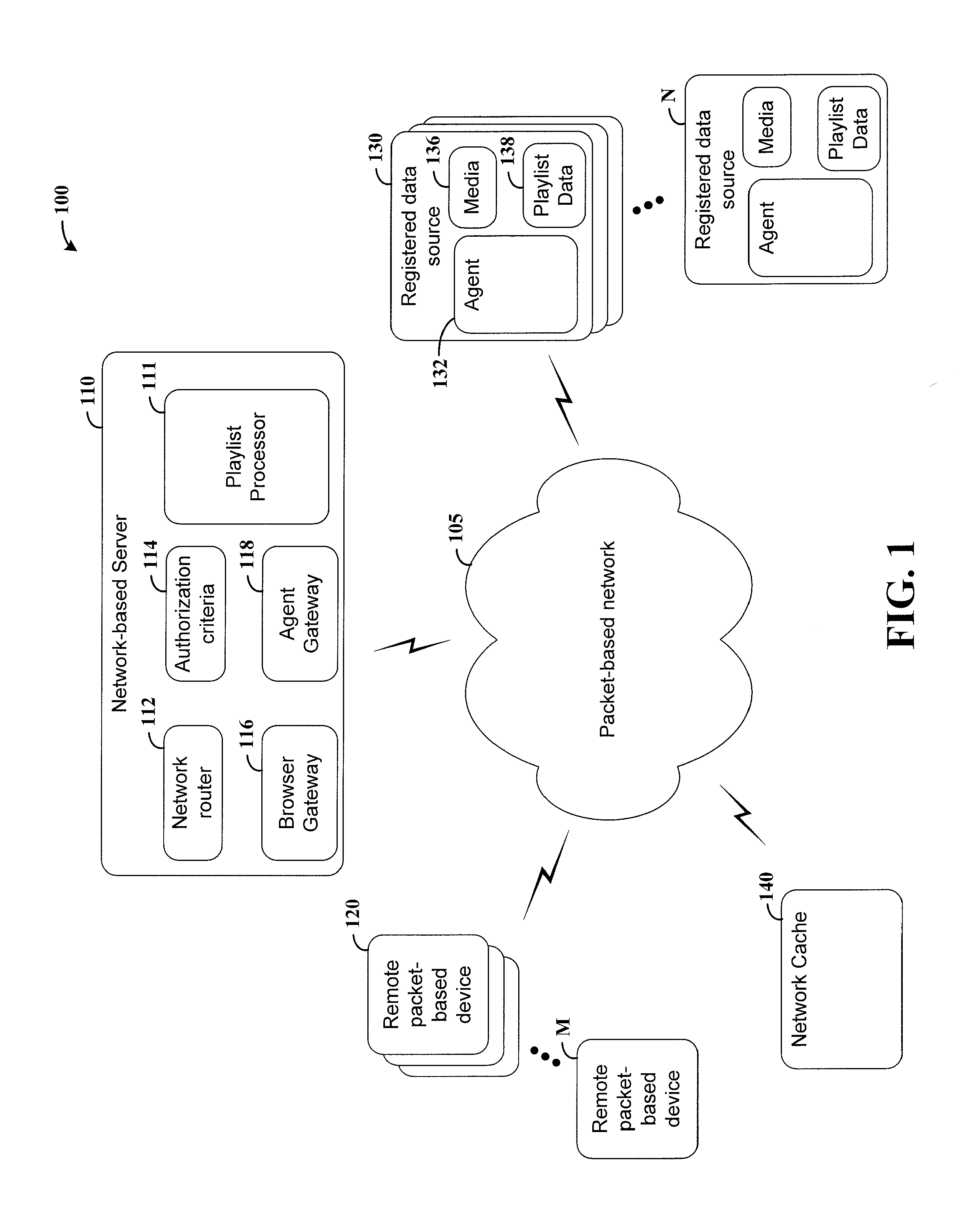 Content management for packet-communicating devices