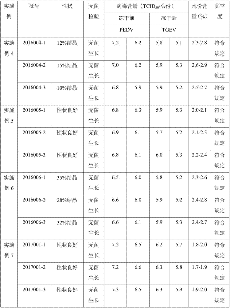 Freezing-drying method for live vaccine