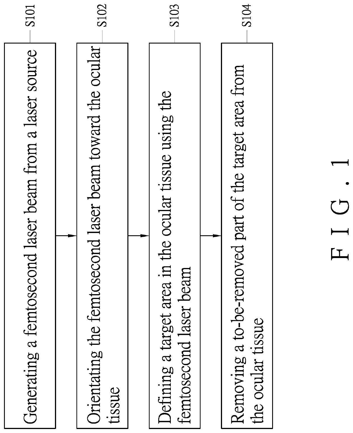 Method and apparatus for treating ocular tissue