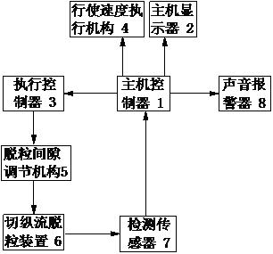 Adaptive anti-clogging control system and control method for cutting longitudinal flow combine harvester