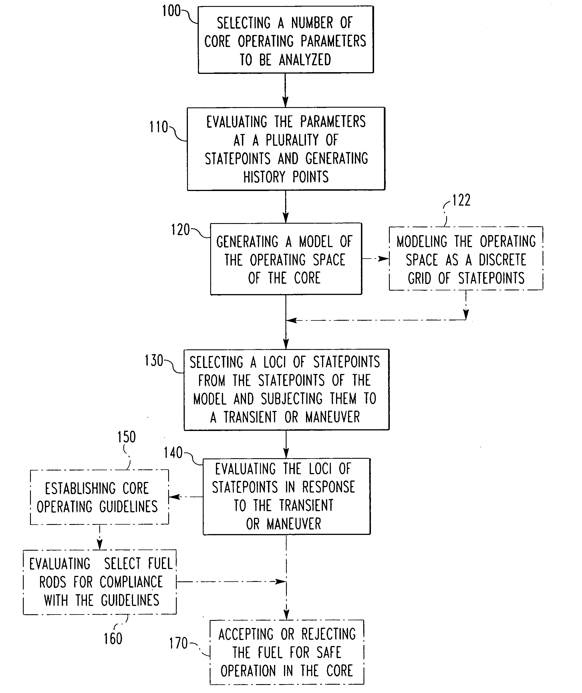 Method for analysis of pellet-cladding interaction