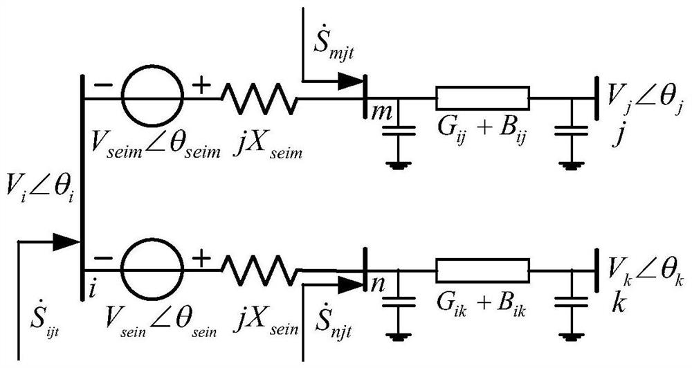 Prevention and control method considering control mode of IPFC