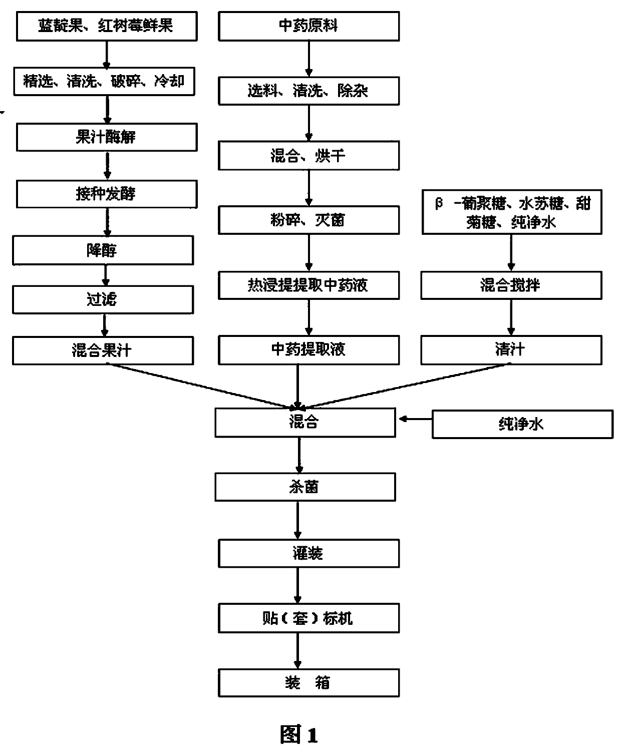 Lonicera caerulea and rubus idaeus composite beverage capable of eliminating dampness and invigorating stomach and preparation method thereof