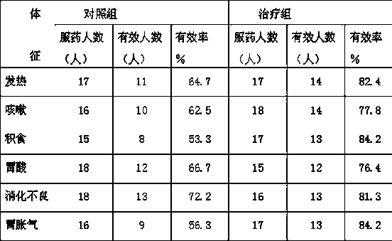 Lonicera caerulea and rubus idaeus composite beverage capable of eliminating dampness and invigorating stomach and preparation method thereof