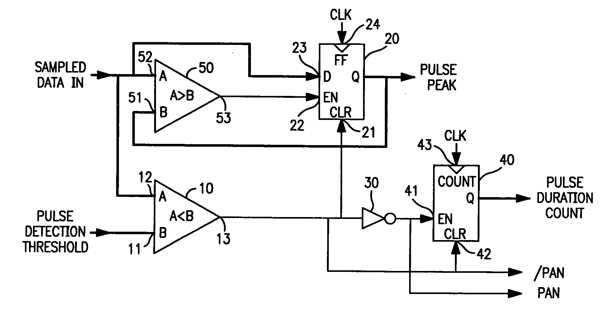 Method and apparatus for finding center amplitude of particle size-representative pulses produced by aperture based sizing system