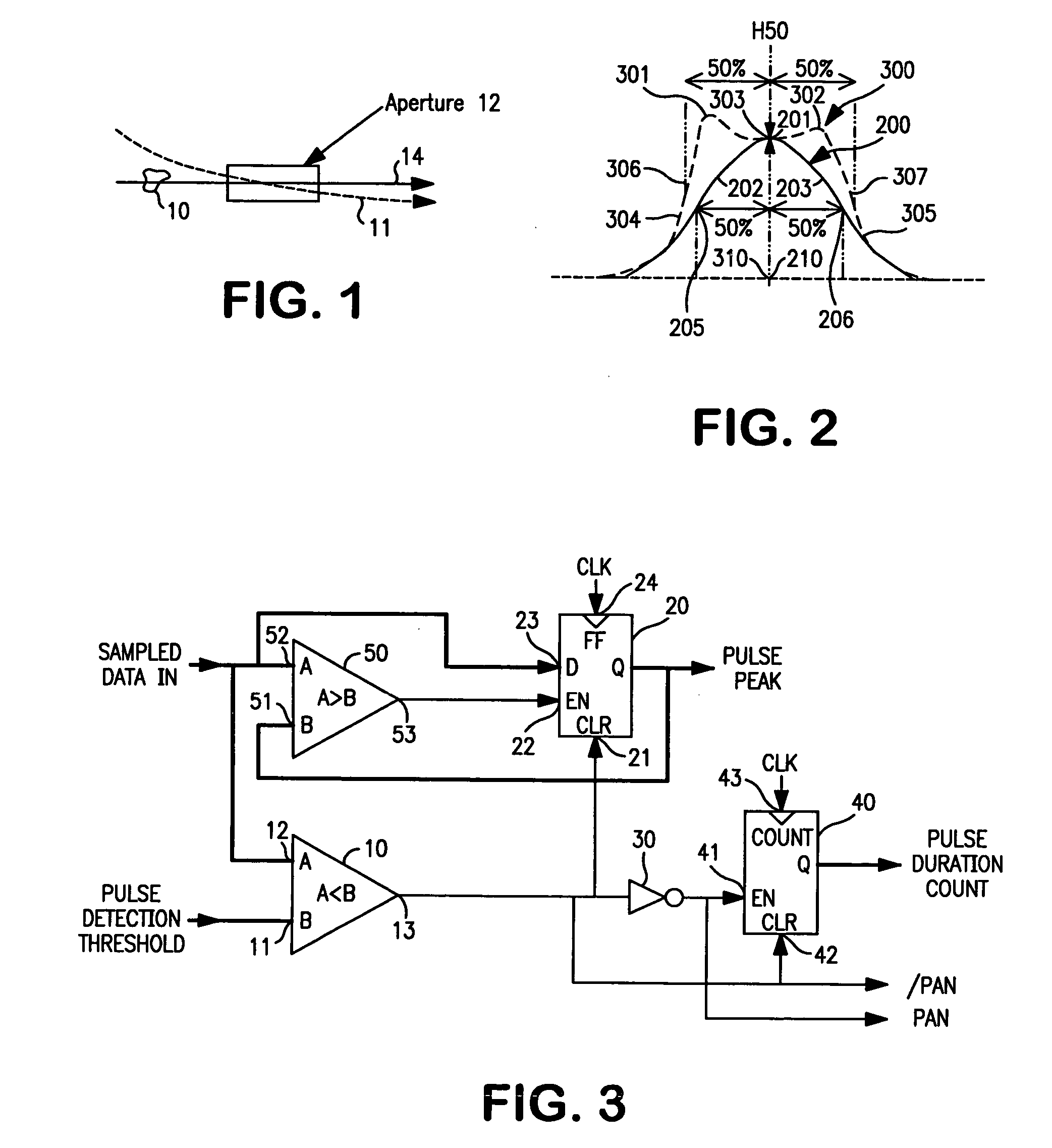 Method and apparatus for finding center amplitude of particle size-representative pulses produced by aperture based sizing system