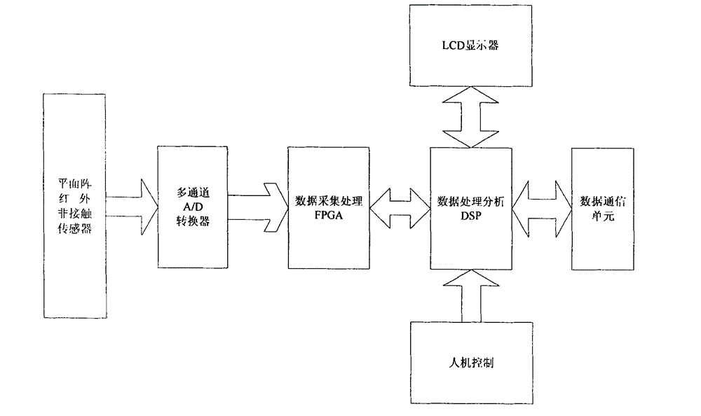 Sleep respiratory function monitoring system based on infrared radiation detection