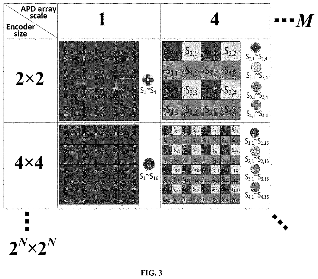 CDMA-based 3D imaging method for focal plane array LIDAR