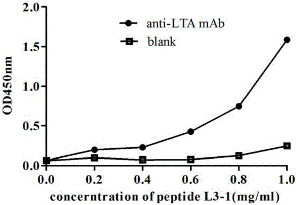 Immunogenic polypeptide capable of simulating staphylococcus aureus LTA epitopes and application of immunogenic polypeptide