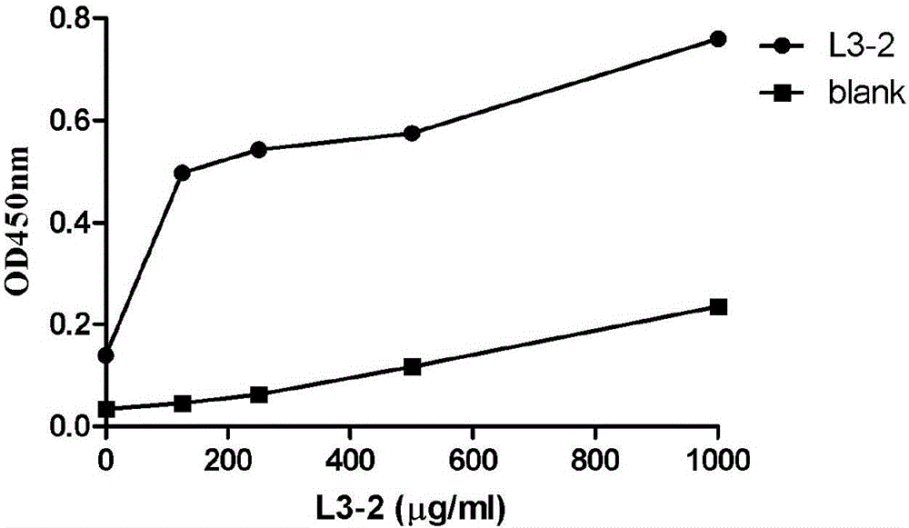 Immunogenic polypeptide capable of simulating staphylococcus aureus LTA epitopes and application of immunogenic polypeptide