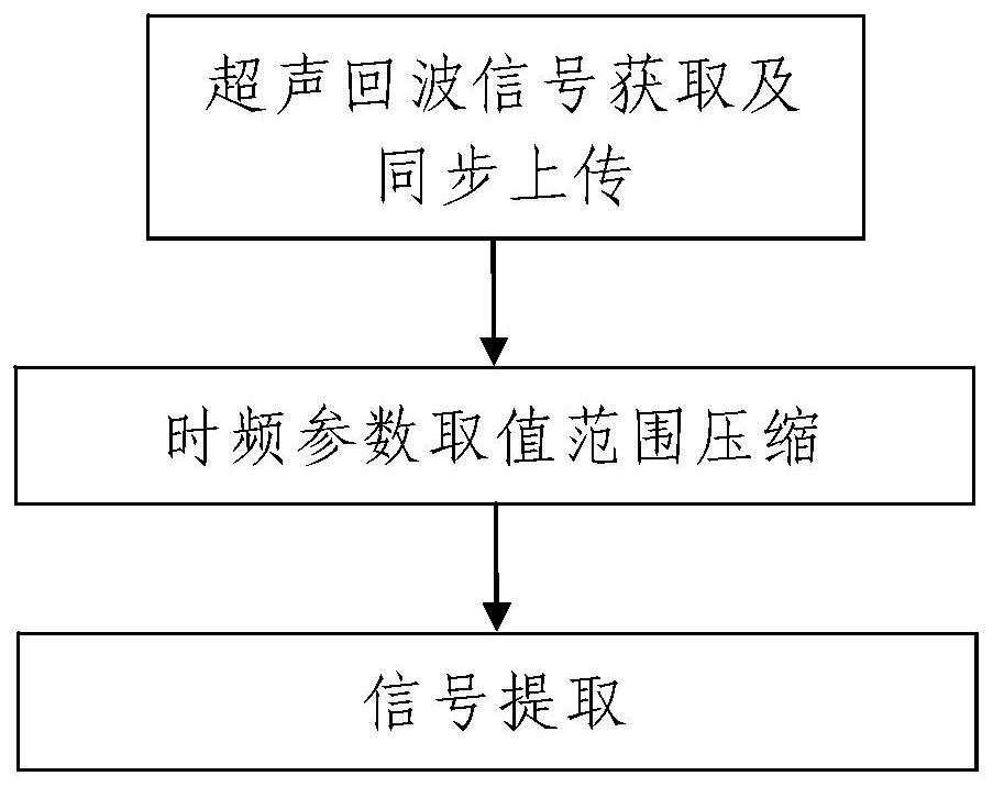 A Method of Ultrasonic Echo Signal Extraction Based on Multi-Scale Matching Pursuit