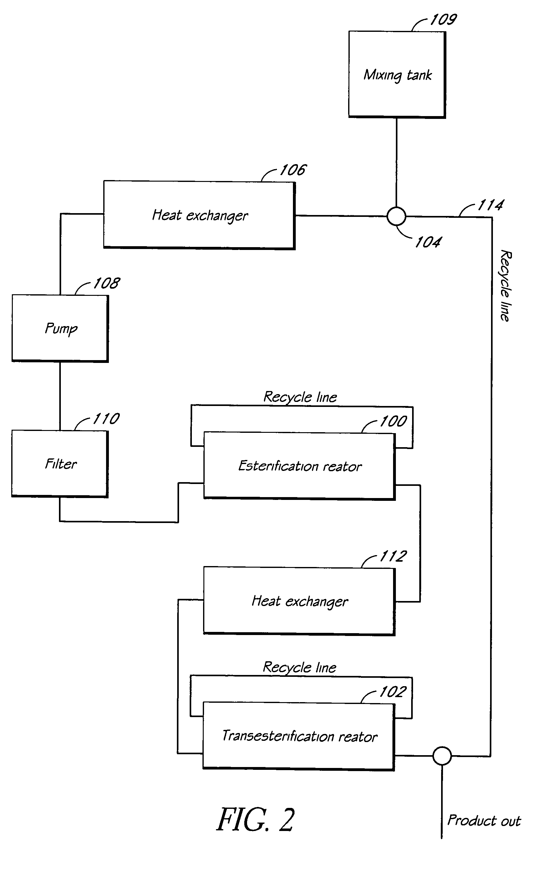 Systems and methods for esterification and transesterification of fats and oils