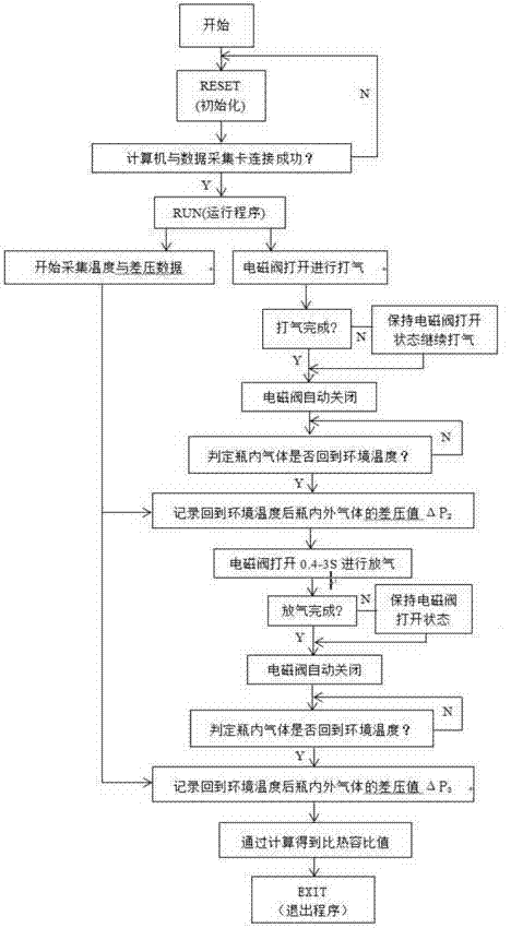 Intelligent tester and testing method for testing gas ratio and heat capacity ratio