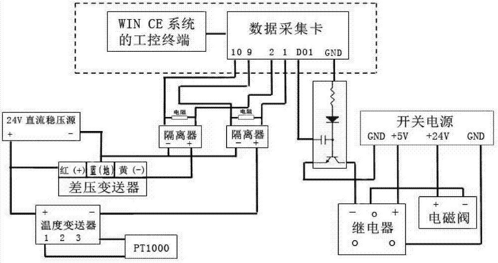 Intelligent tester and testing method for testing gas ratio and heat capacity ratio