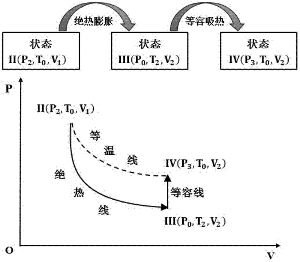 Intelligent tester and testing method for testing gas ratio and heat capacity ratio