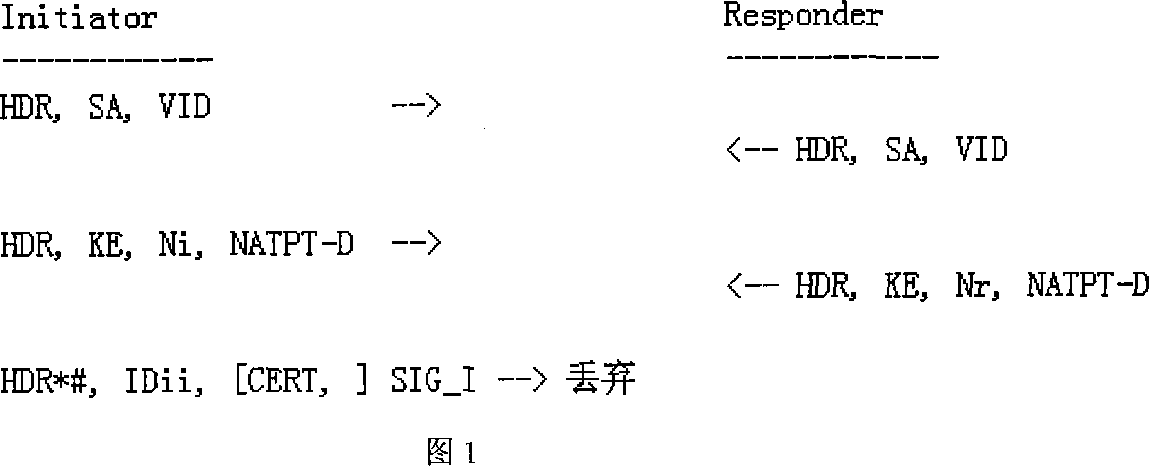 Method for crossing NAT-PT by IPSec