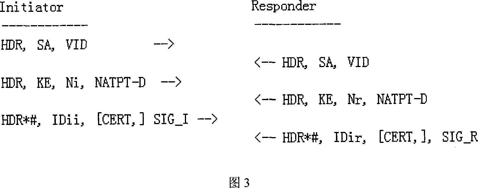 Method for crossing NAT-PT by IPSec