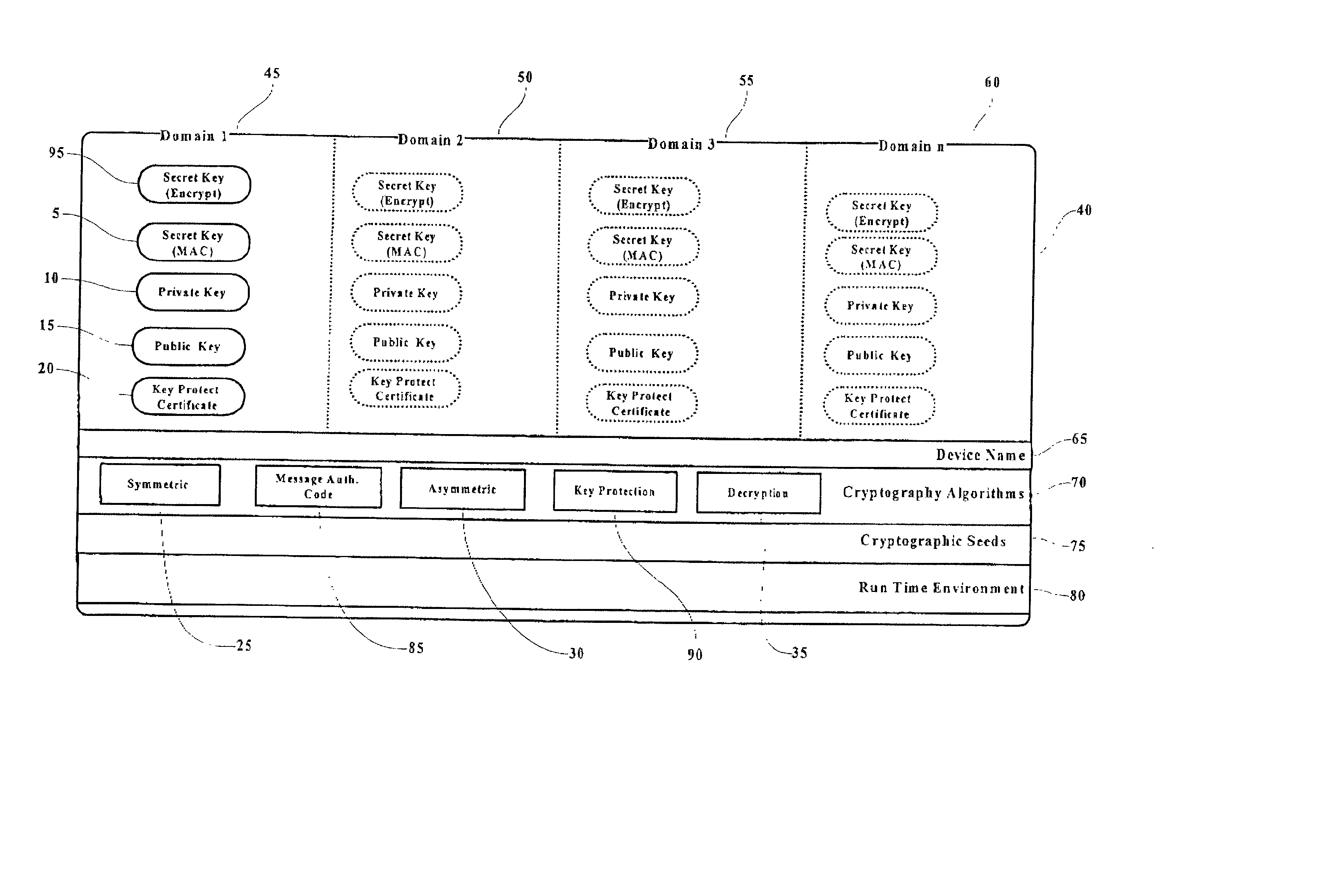 Method and system for generating and verifying a key protection certificate