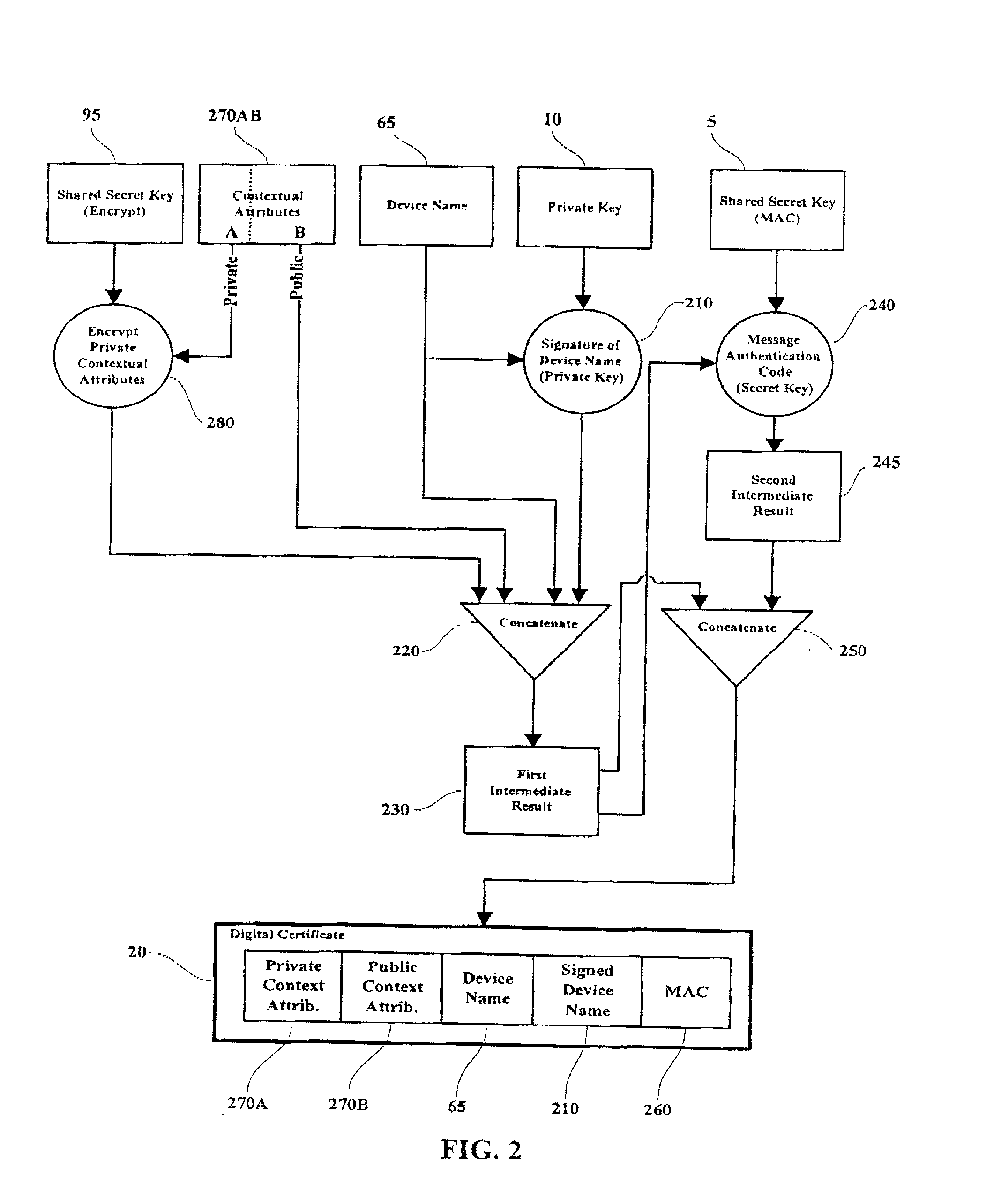 Method and system for generating and verifying a key protection certificate