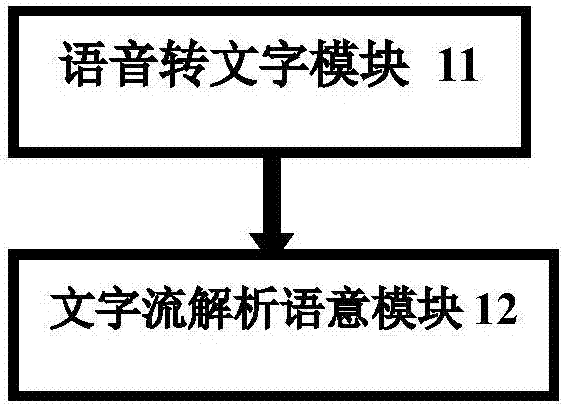 Smart home system and control method thereof