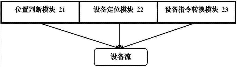 Smart home system and control method thereof