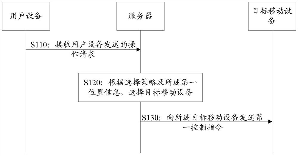 Information processing method and device, electronic device and storage medium