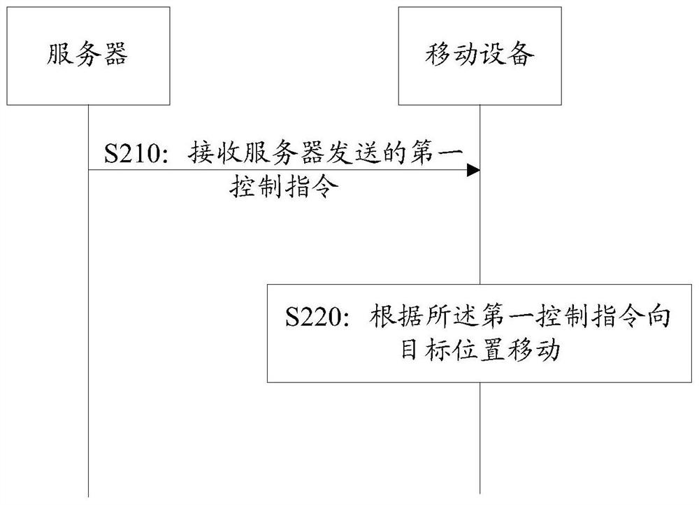 Information processing method and device, electronic device and storage medium