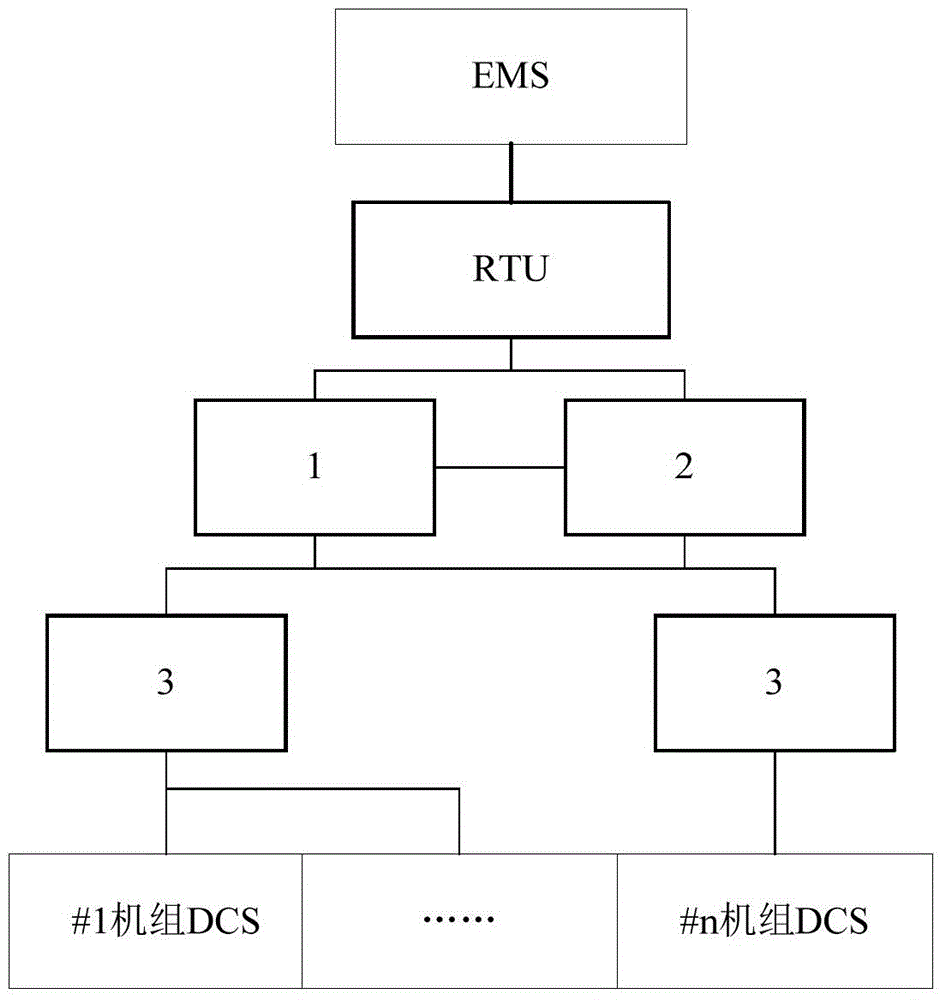 Load optimization distribution method and system for plant-level automatic generation control system of thermal power plant