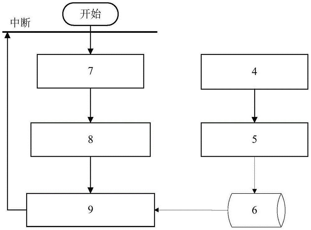 Load optimization distribution method and system for plant-level automatic generation control system of thermal power plant