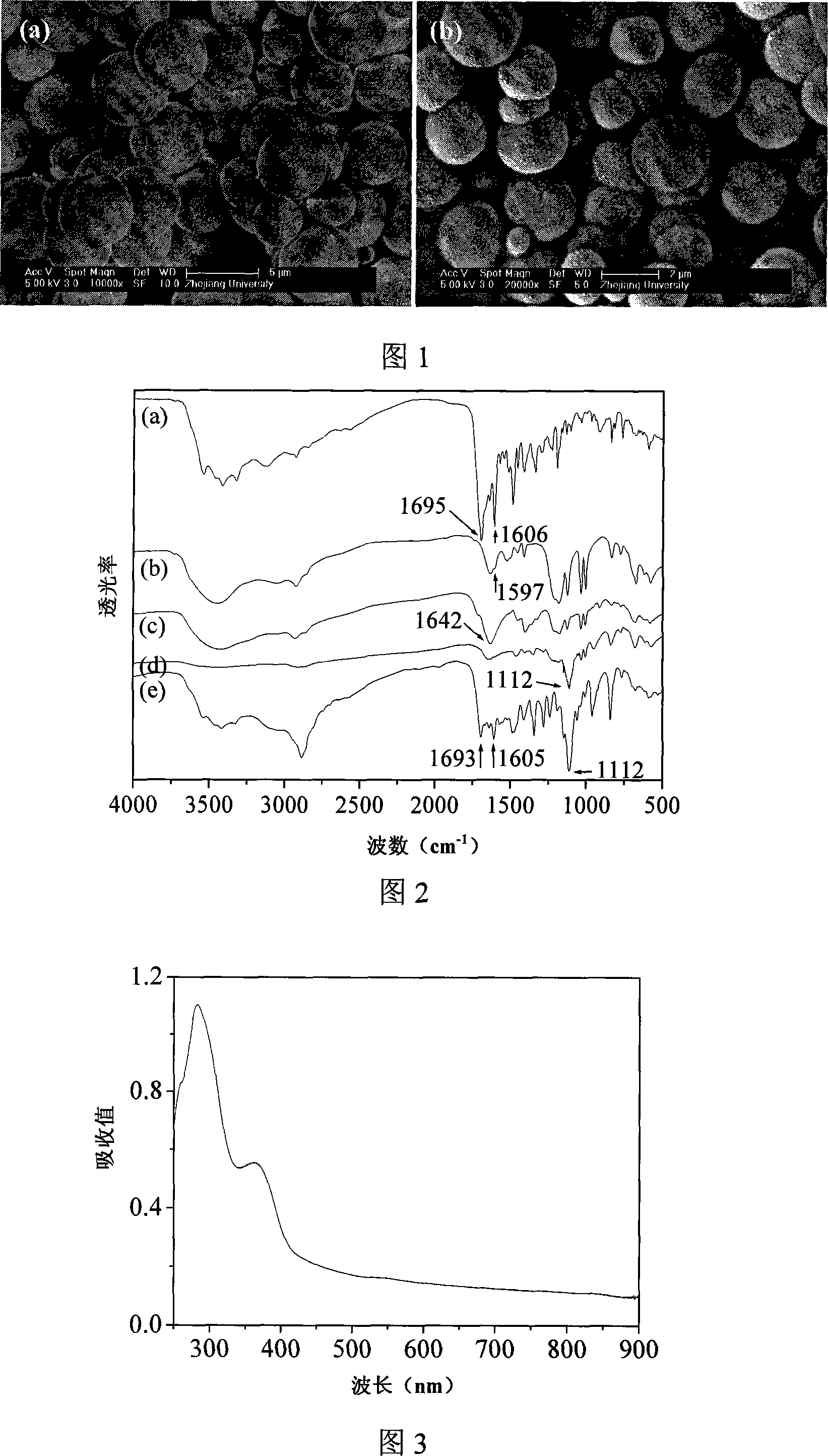 Method for preparing microcapsule having function of specific connecting with tumor cell