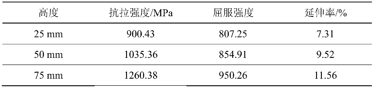 Method and device for preparing gradient functional material of flexible additional material