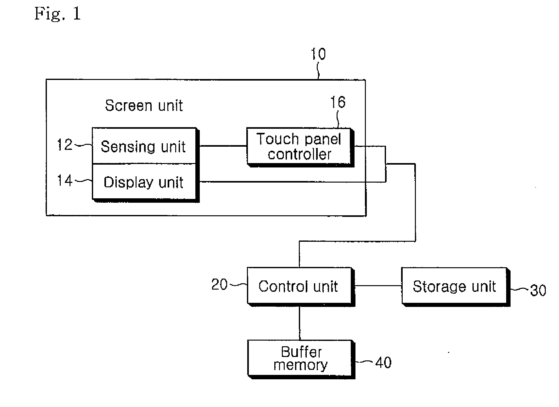 Touch screen apparatus and digital equipment having the same, and command-input method thereof