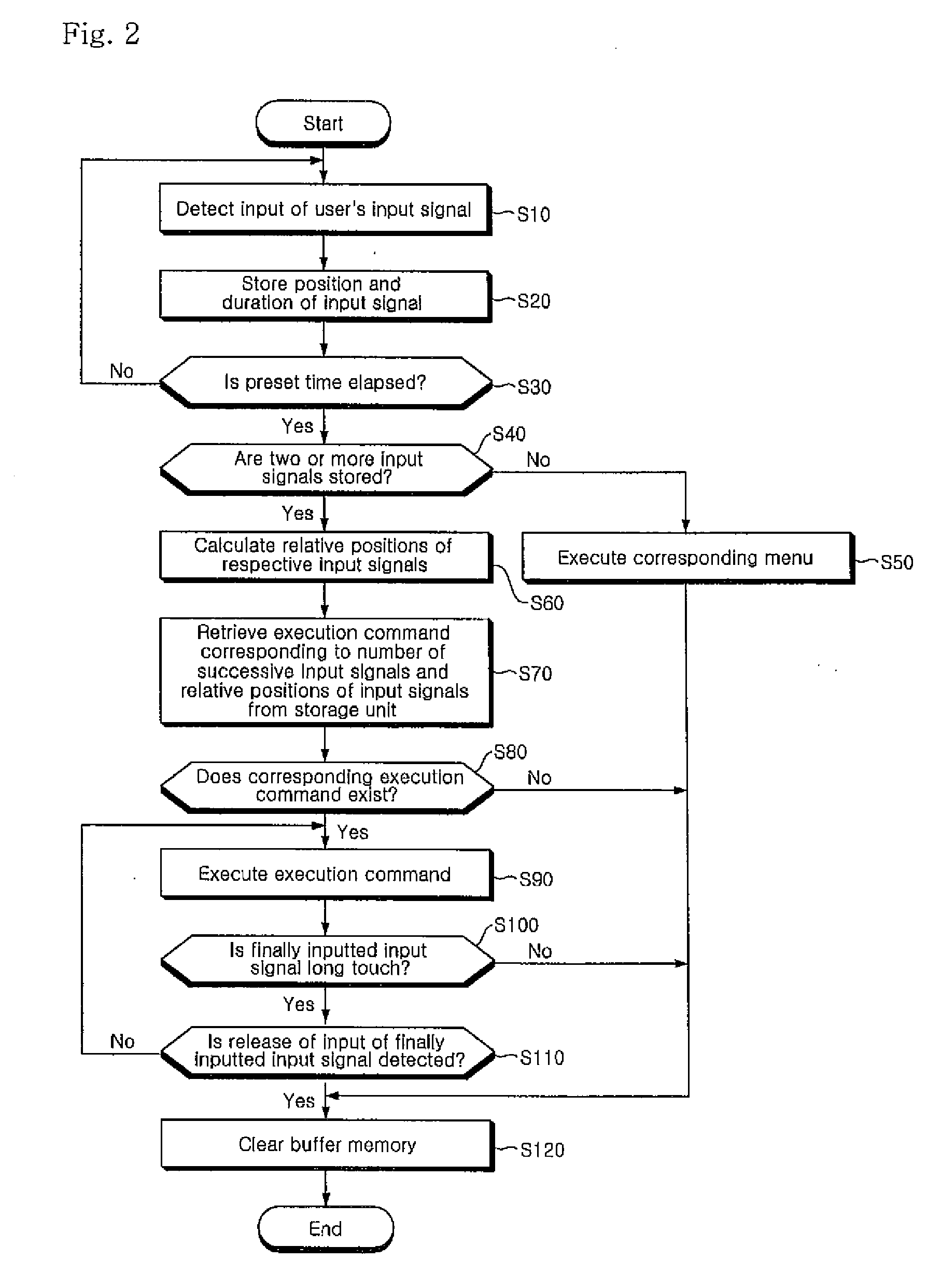 Touch screen apparatus and digital equipment having the same, and command-input method thereof