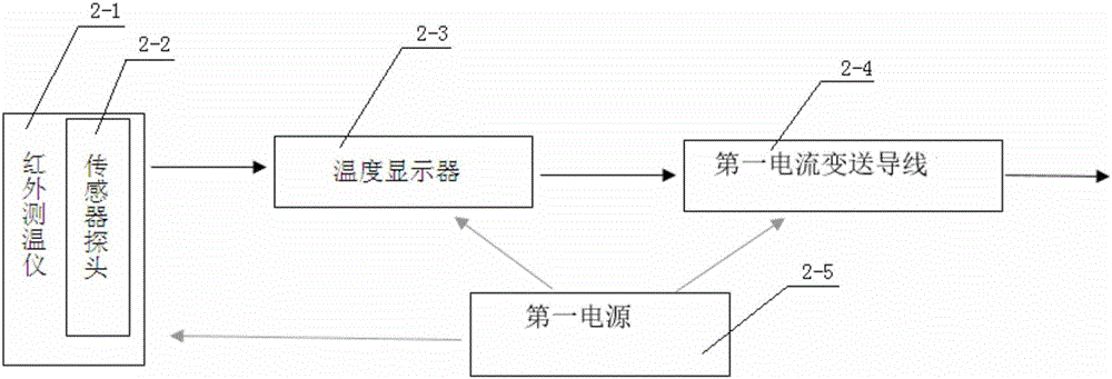 System for early-warning unstability of microstickies by utilizing change of temperature value of plain boiled water