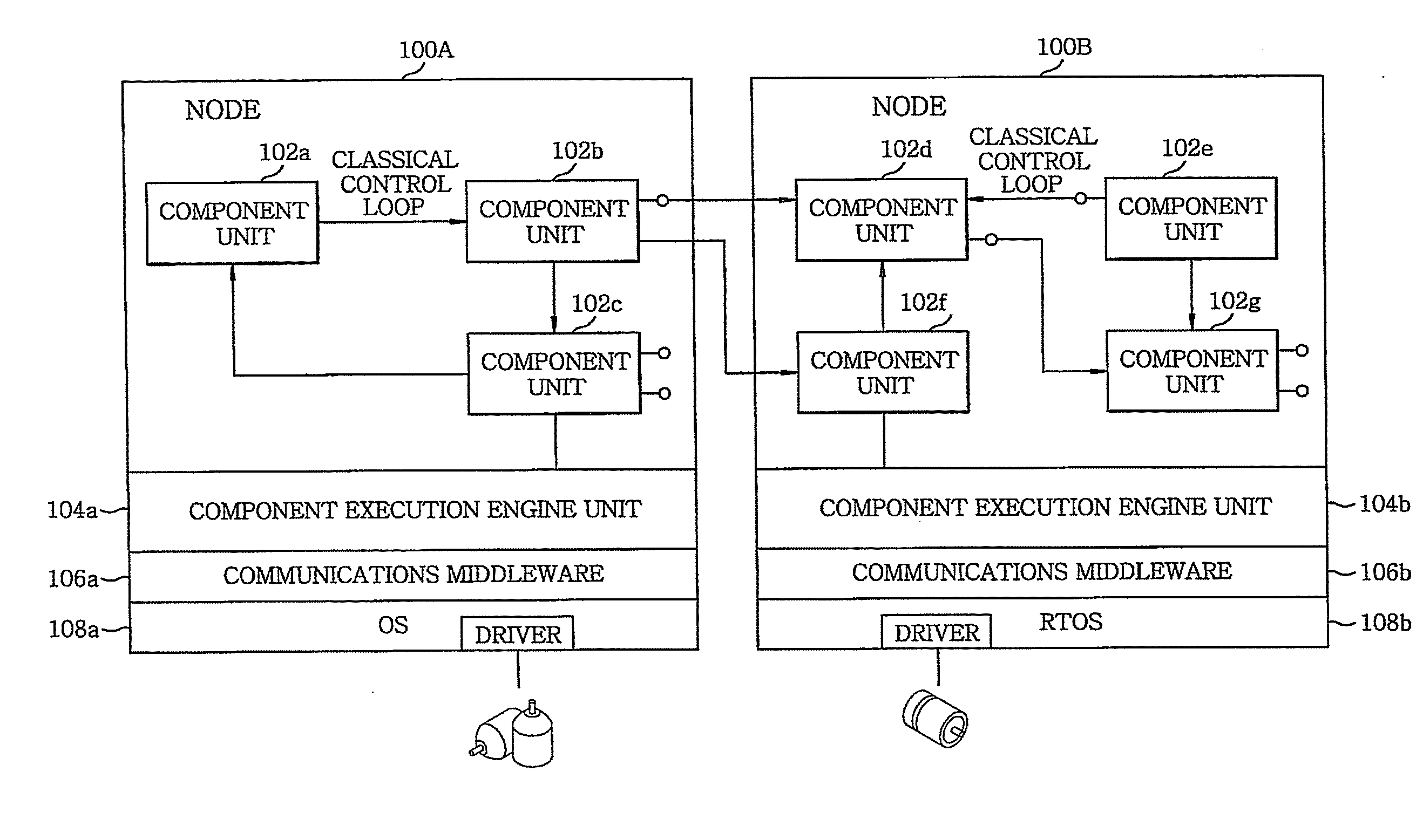 System and method for thread processing robot software components