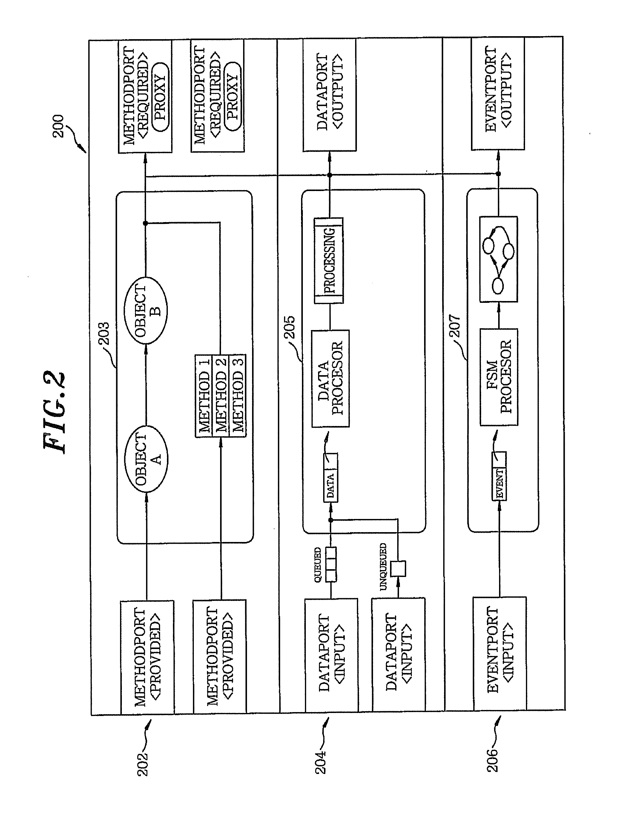 System and method for thread processing robot software components