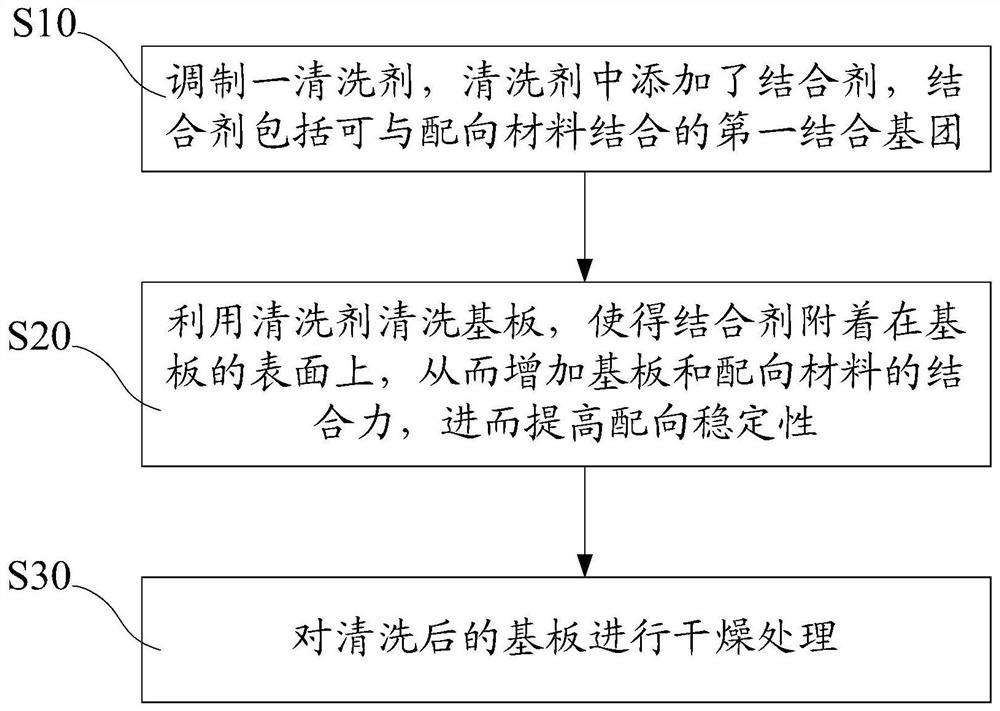 A kind of processing method of self-orientation liquid crystal display panel and its substrate